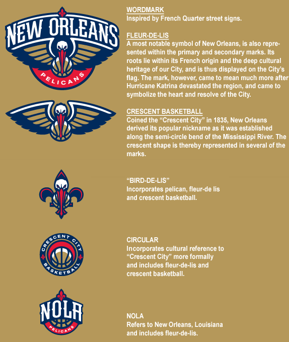 NBA: Rebranding name and colors for the New Orleans Hornets to the Pelicans  and the Charlotte Bobcats to Hornets?Dilemma X