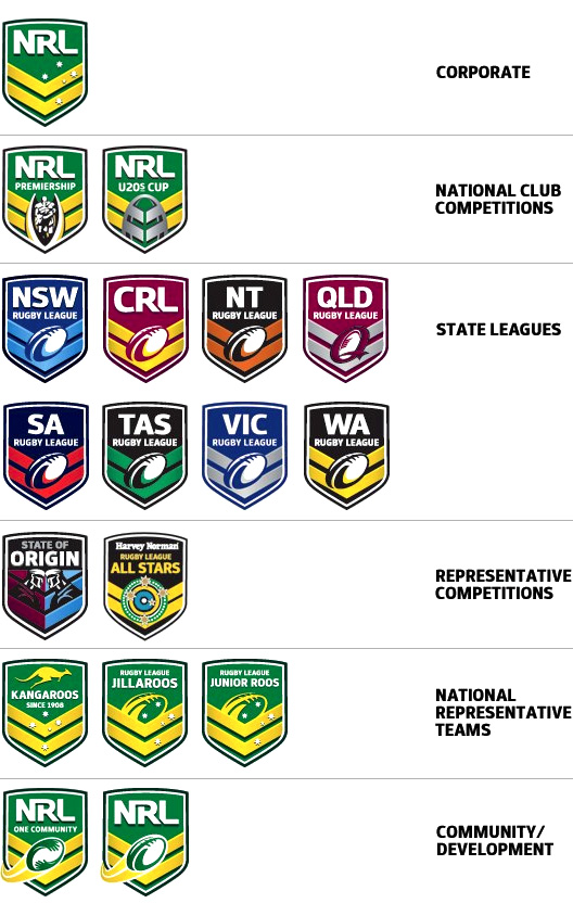 Brand New: National Rugby League Goes Corporate'er