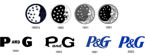 Graphic Design History Corporate Identity