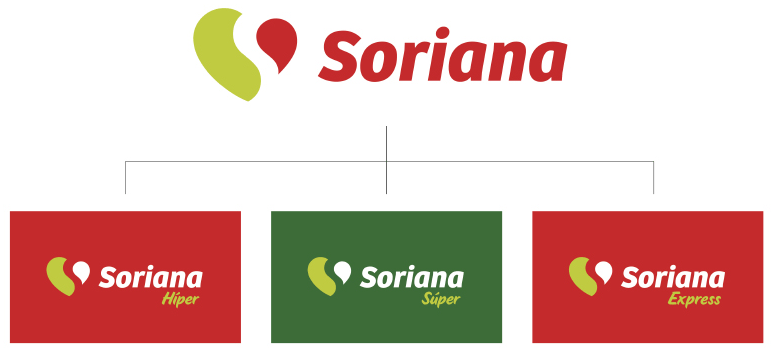 Brand New New Logo And Identity For Soriana By Interbrand