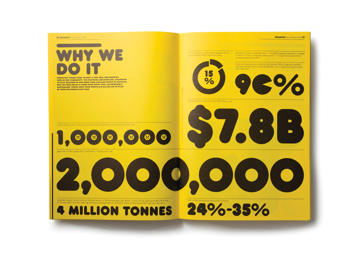 Annual Report for OzHarvest by Frost*