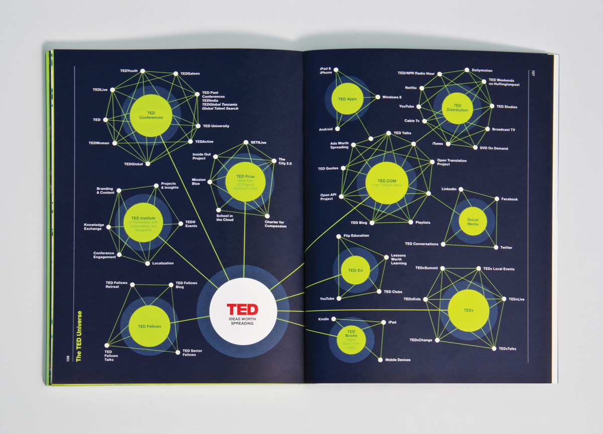 Book by Hybrid Design for TED
