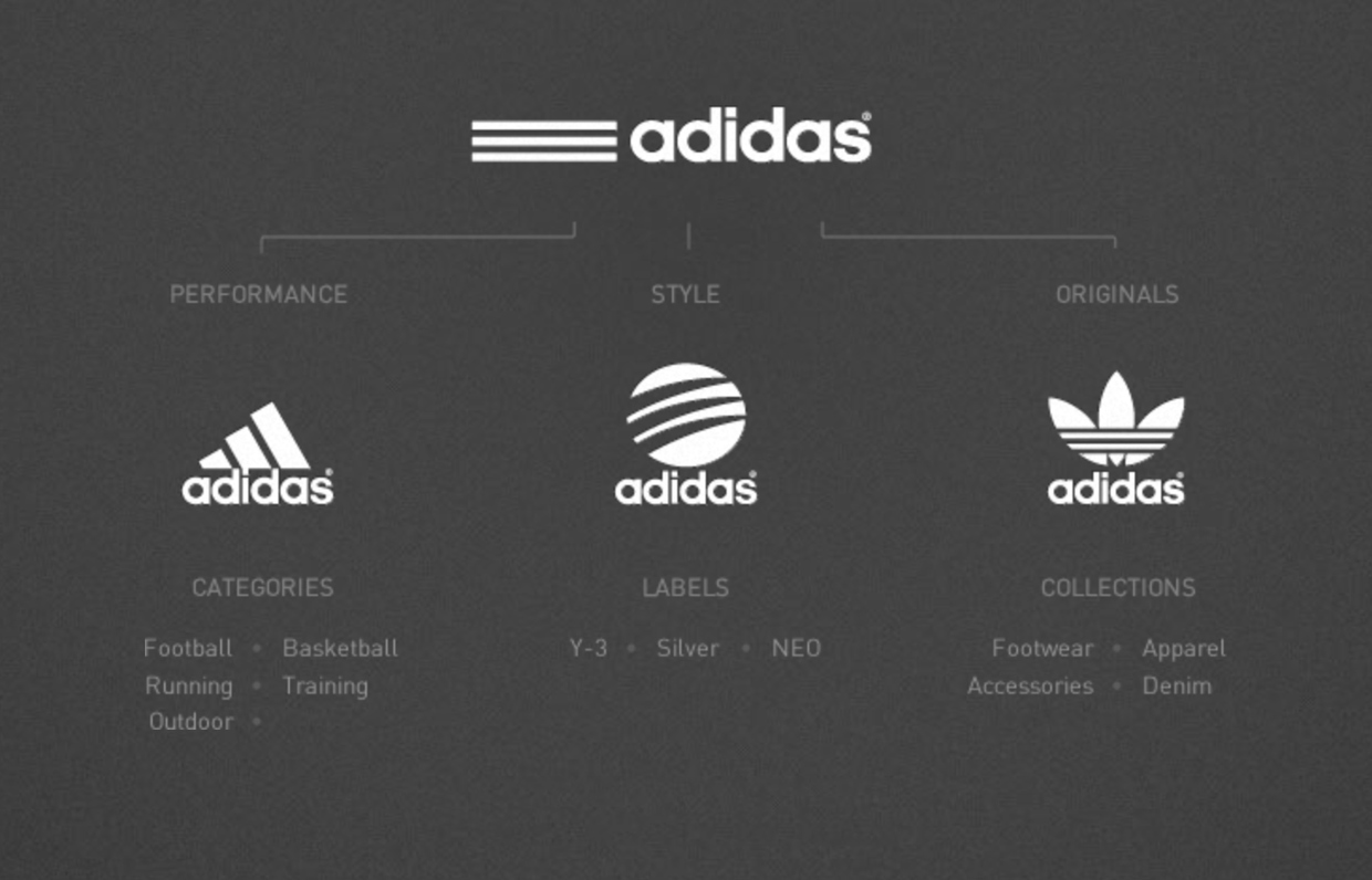 new logo of adidas