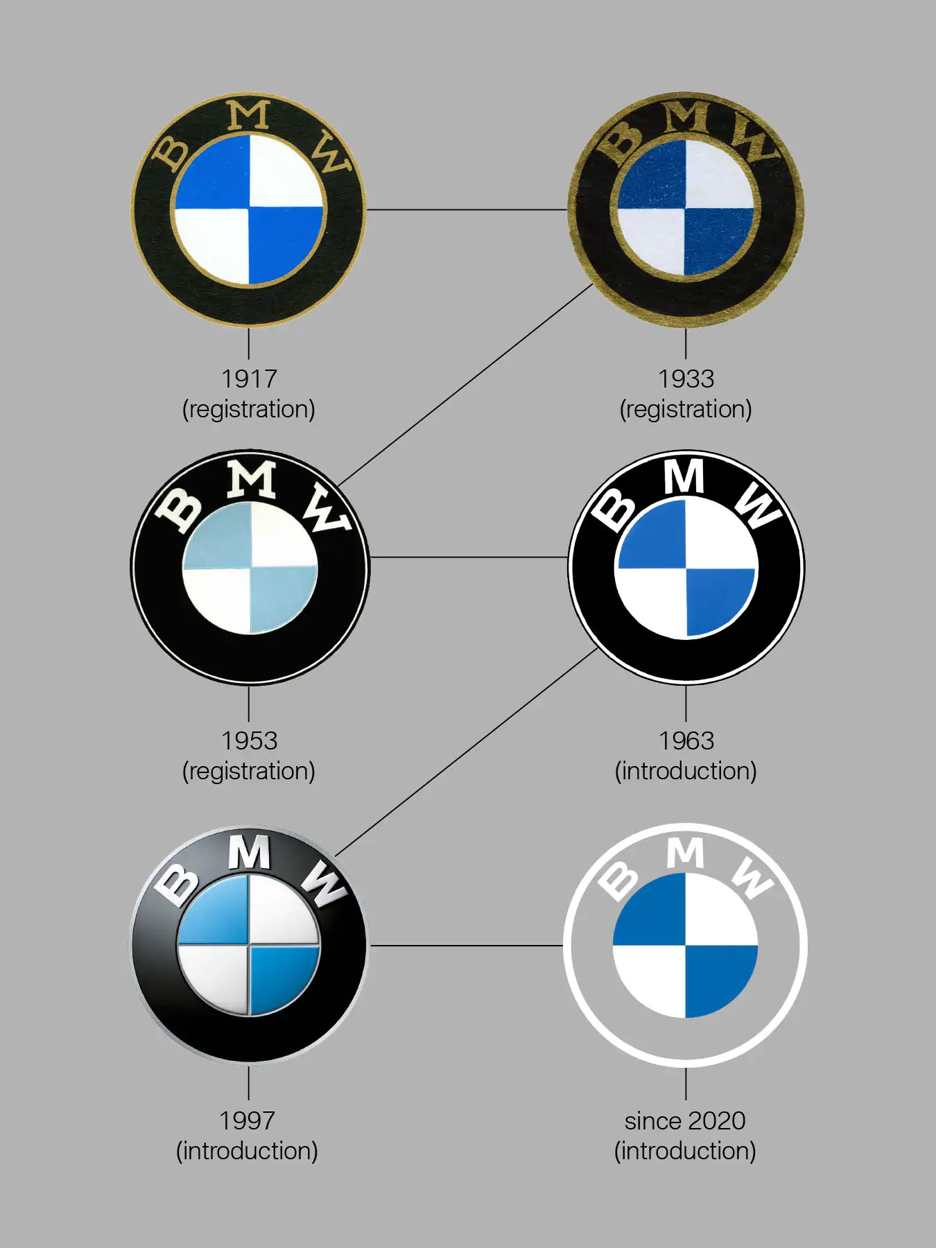 Brand New  New  Logo  for BMW 