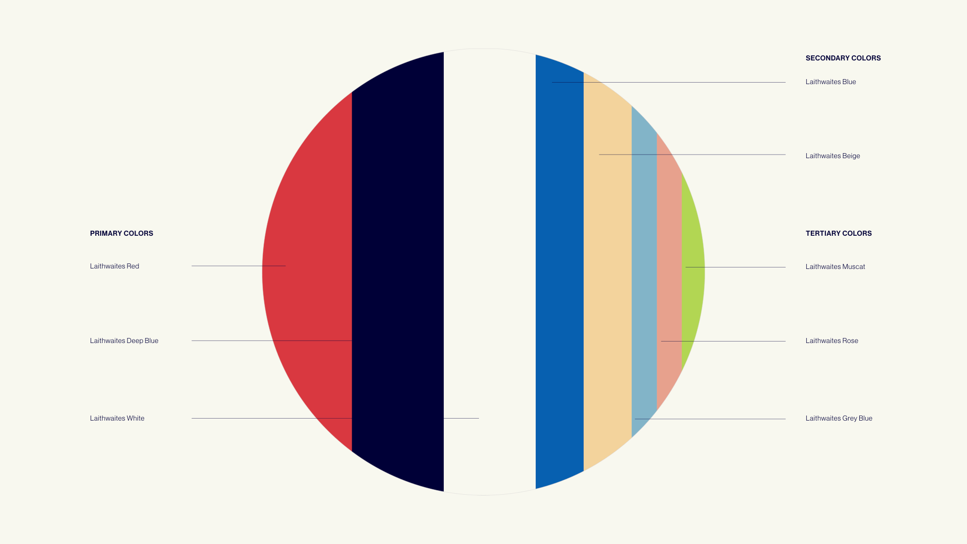 New Logo and Identity for Laithwaites by I&CO