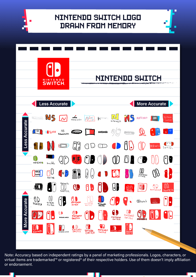 Brand New: Video Game Logos and Characters from Memory