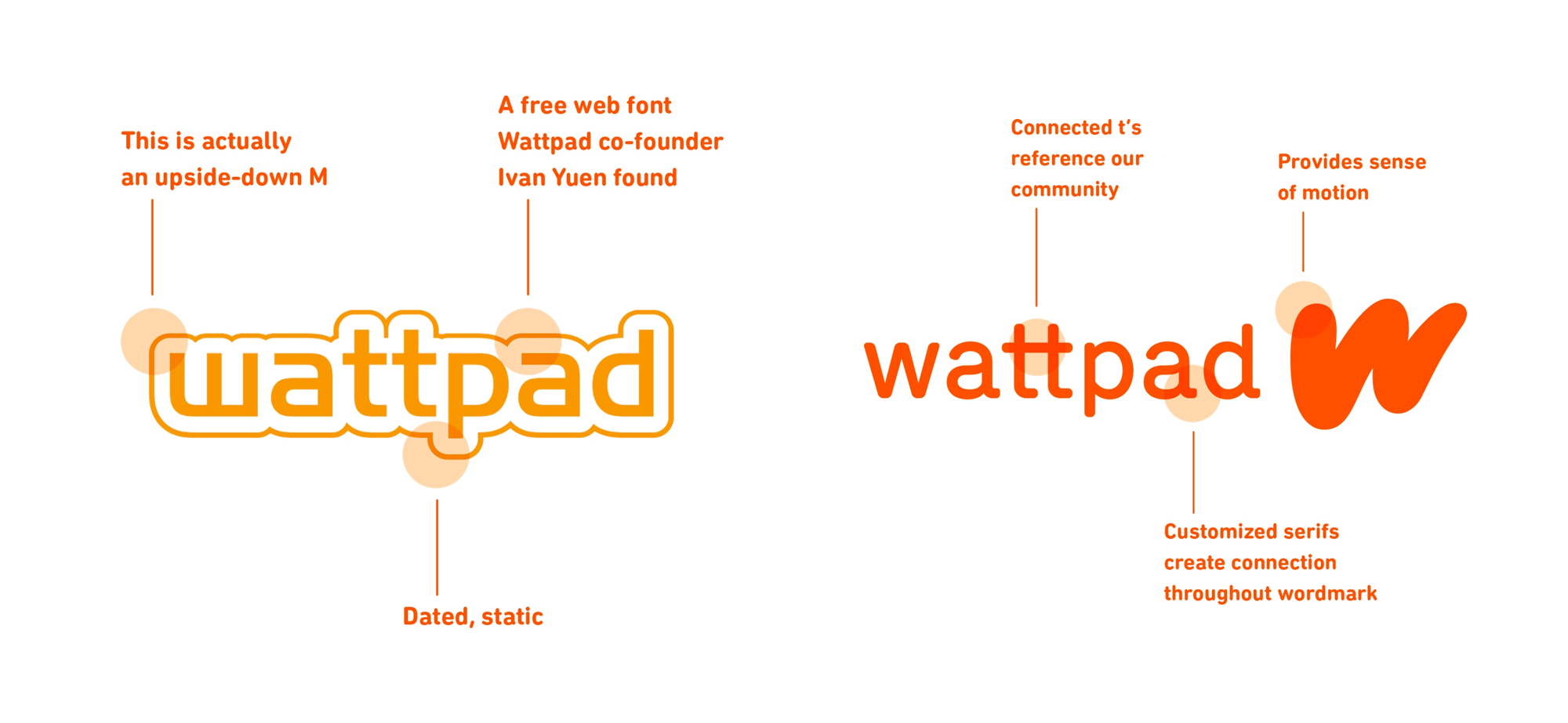 Brand New: New Logo and Identity for Wattpad