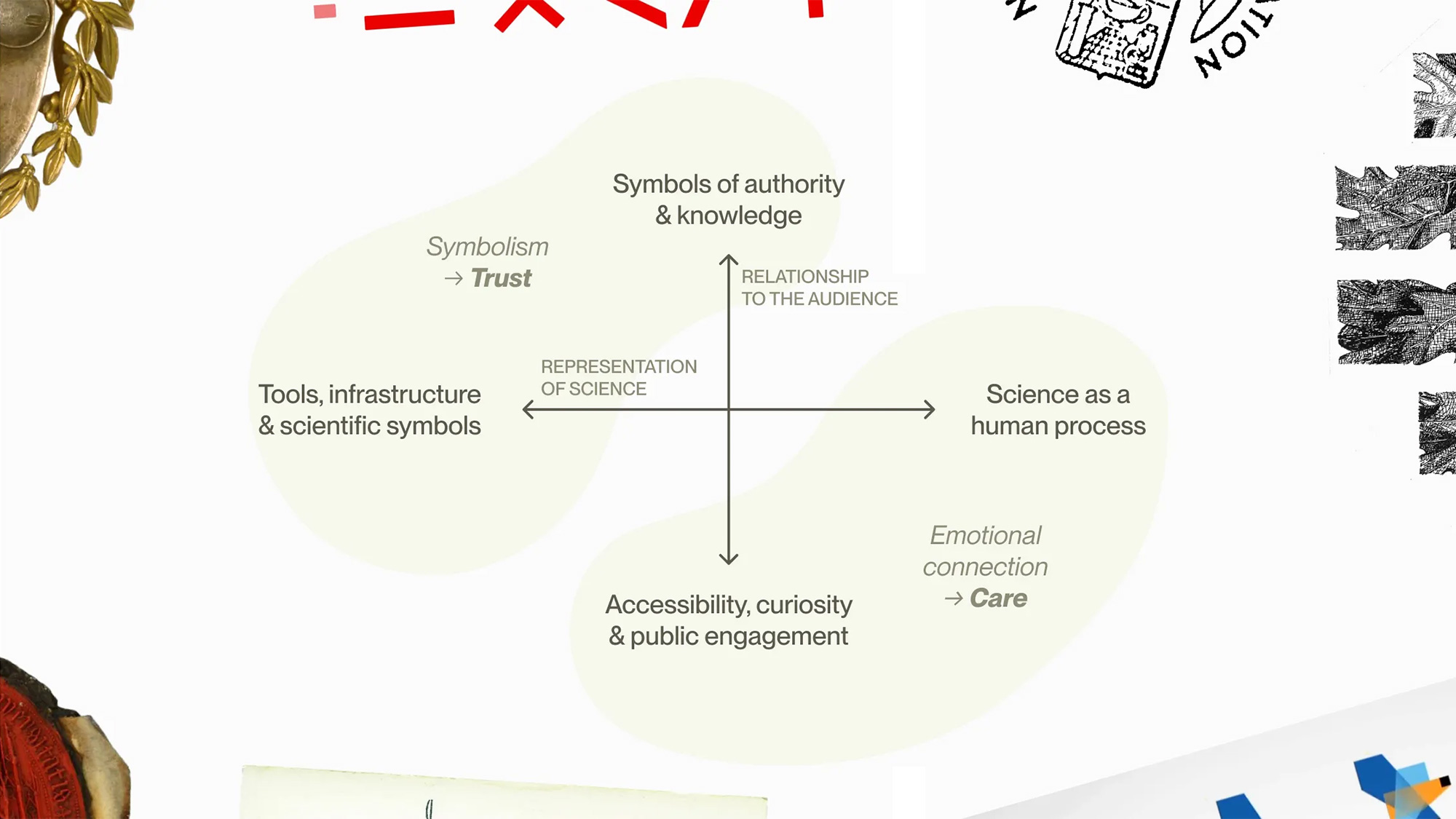 Science the S**t out of Design