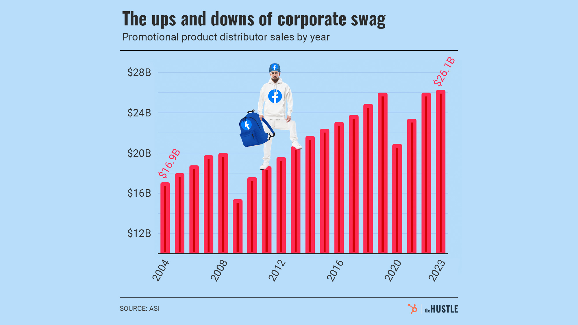 Swag as Economic Barometer