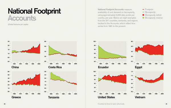 Global Footprint Network Annual Report