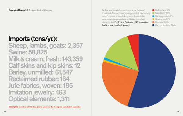 Global Footprint Network Annual Report