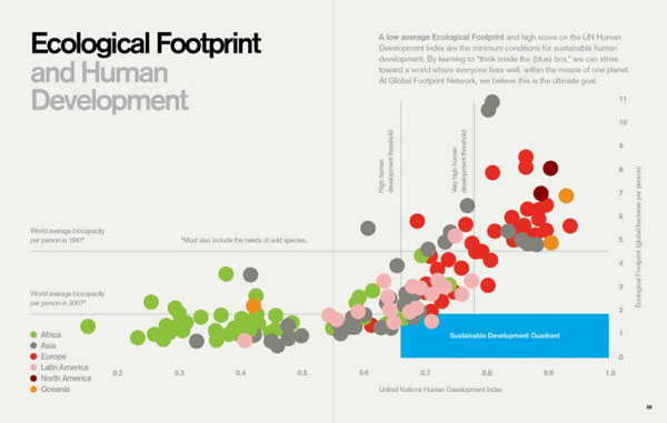 Download FPO: Global Footprint Network Annual Report