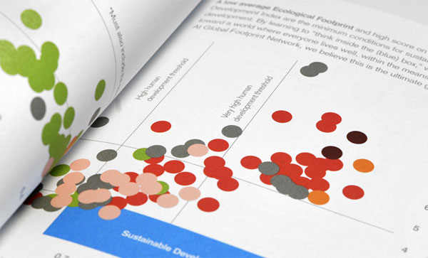 Global Footprint Network Annual Report