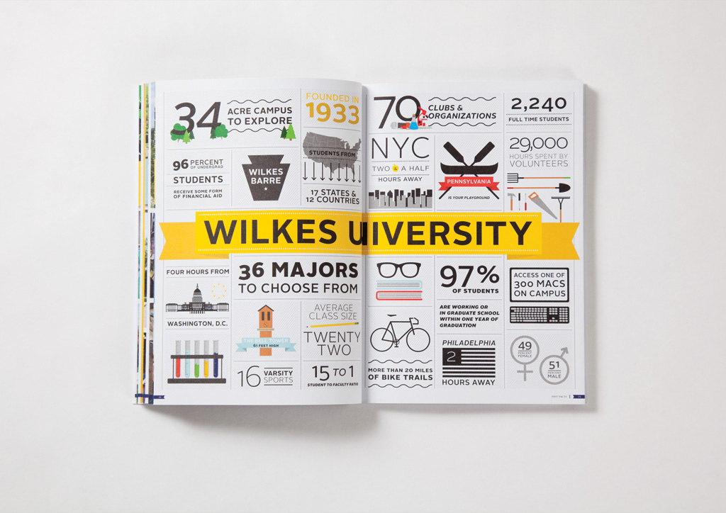 Viewbook for Wilkes University by 160over90