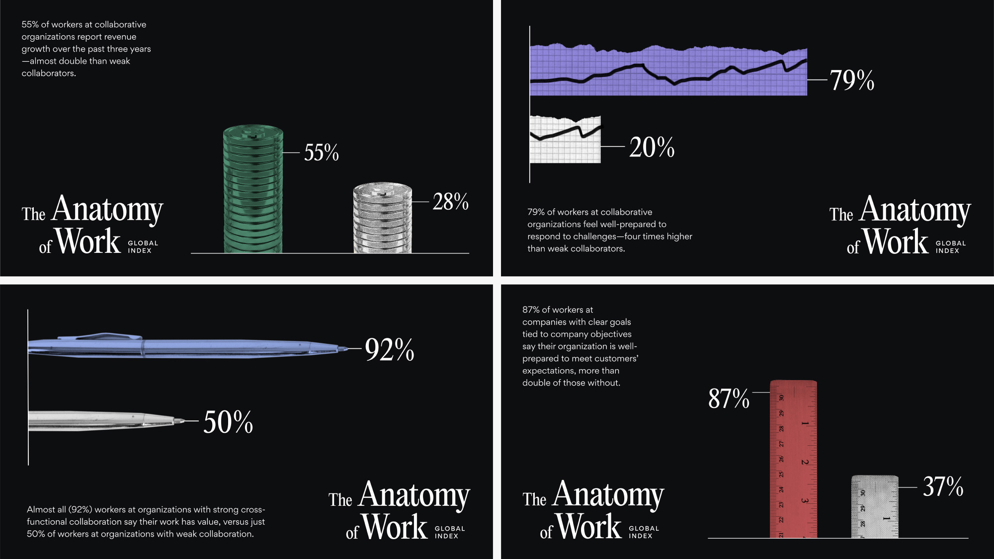 The Anatomy of Work global index