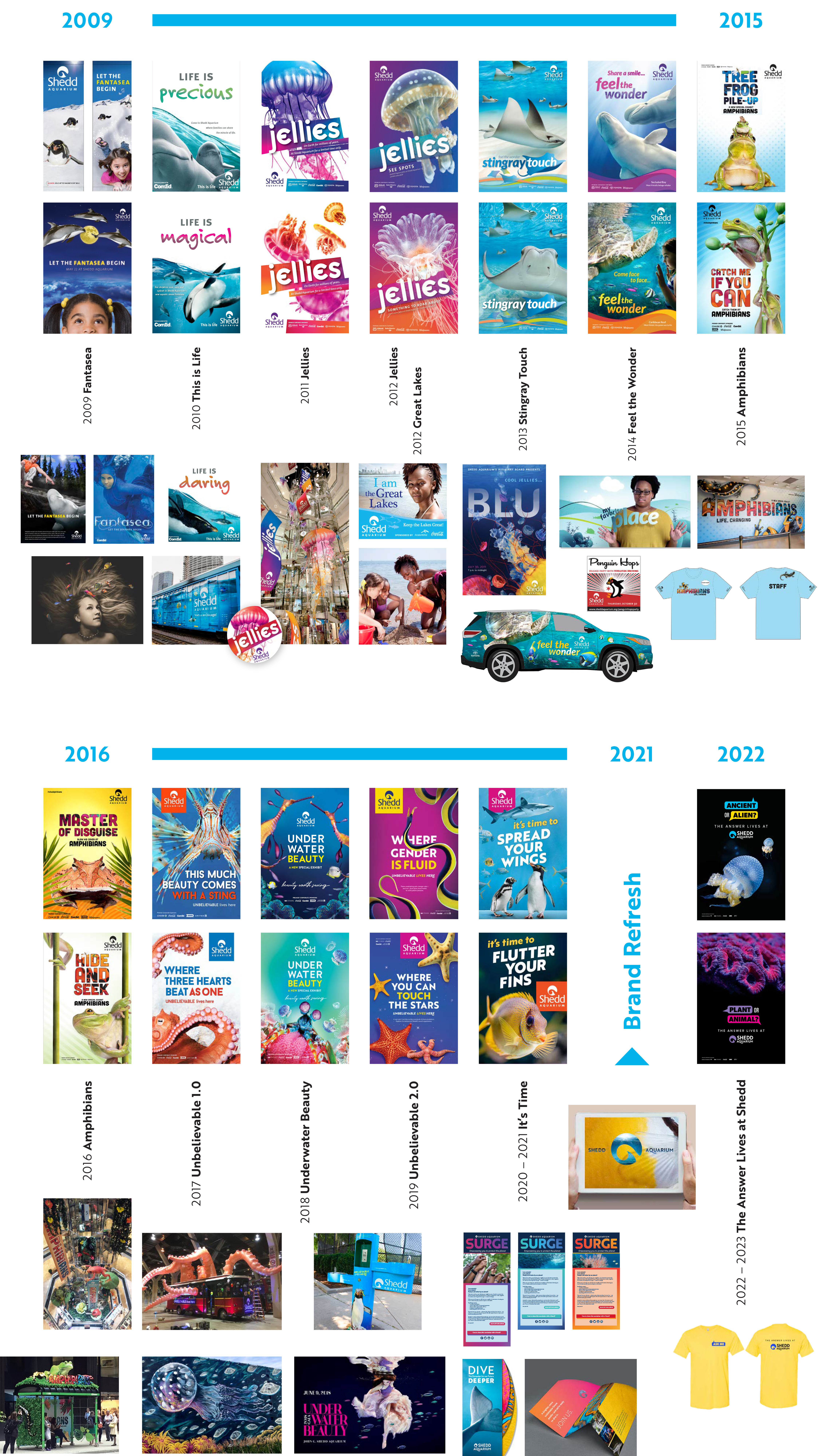 Advertising campaigns, 2009 – the 2022 brand refresh