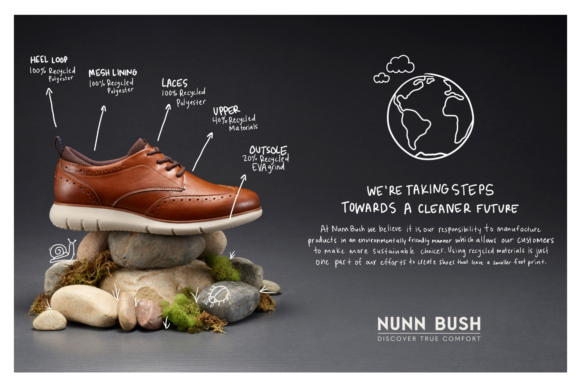 Nunn Bush - Sustainability Initiatives Campaign